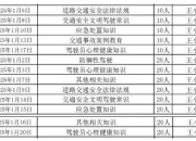 白水：2025年1月份“两个教育”现场教育计划已于2024年12月16日公布