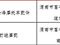 免费检测！渭南市电动自行车电池健康监测评估服务网点公布（第一批）