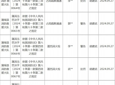 蒲城县消防救援大队对多起违反《中华人民共和国消防法》的行为进行处罚